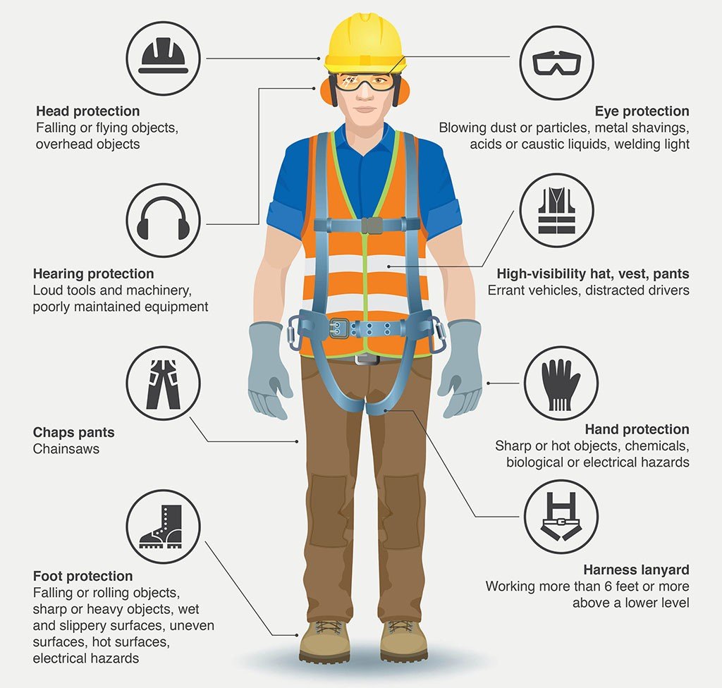 PPE IBTECH